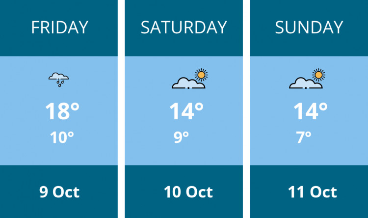 Here is this weekend Ashby weather forecast provided by Mr Data