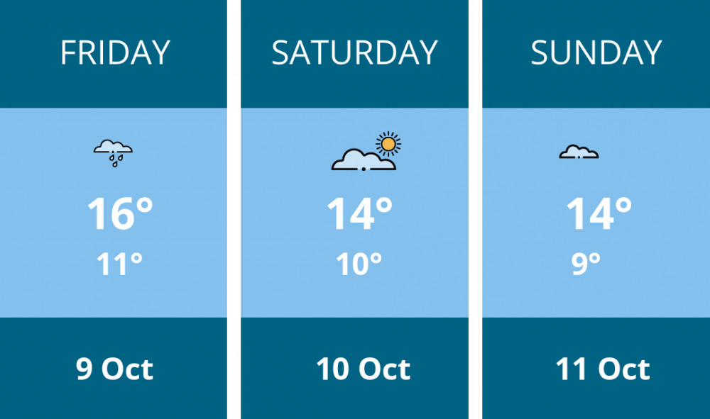 Here is this weekend Wells weather forecast provided by Mr Data