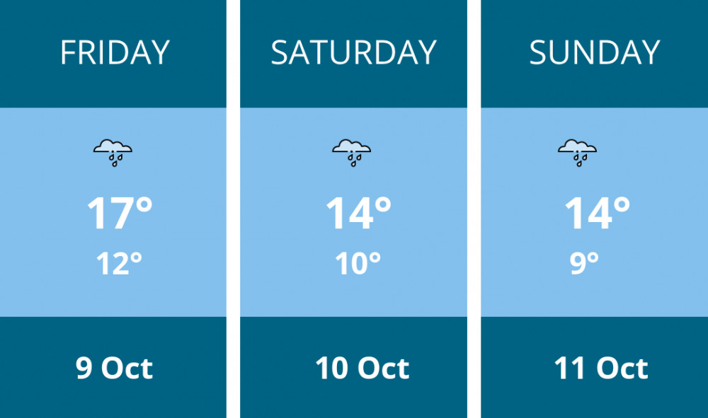 Here is this weekend Penarth weather forecast provided by Mr Data