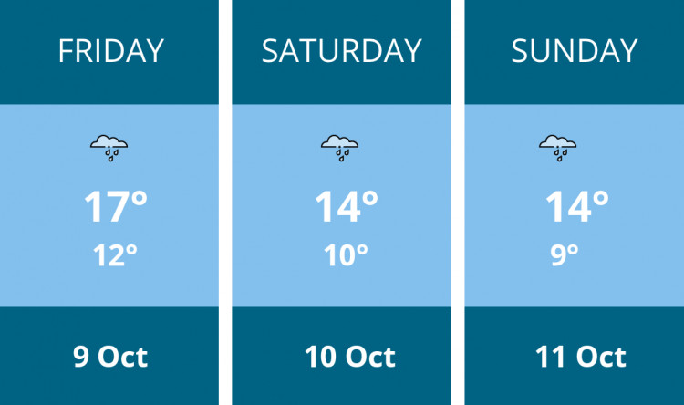 Here is this weekend Penarth weather forecast provided by Mr Data