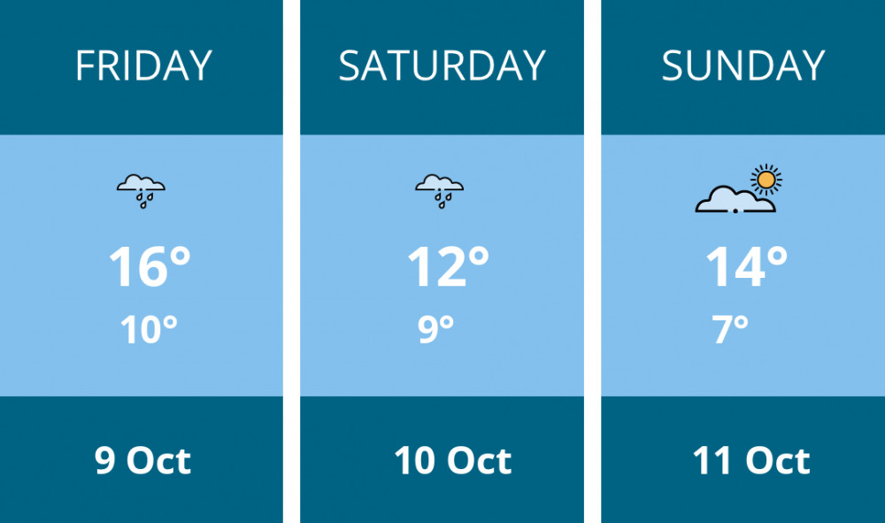 Here is this weekend Crewe weather forecast provided by Mr Data
