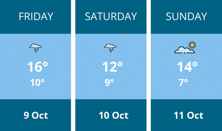 Here is this weekend Crewe weather forecast provided by Mr Data