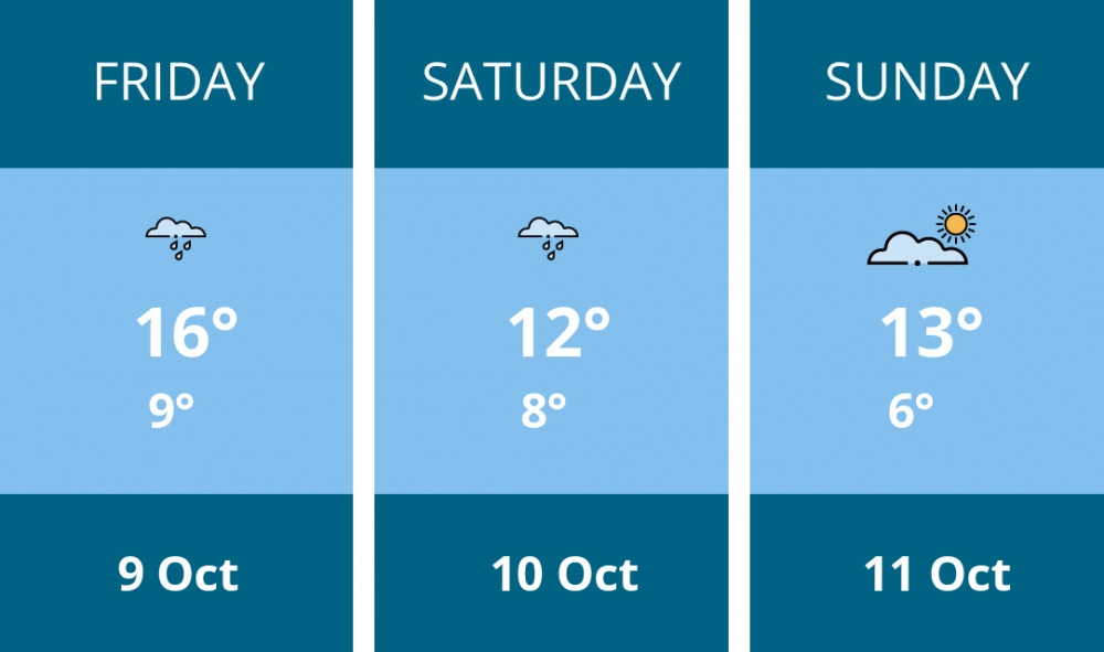 Here is this weekend Stoke-on-trent weather forecast provided by Mr Data
