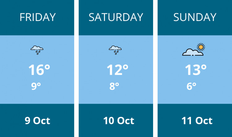 Here is this weekend Stoke-on-trent weather forecast provided by Mr Data