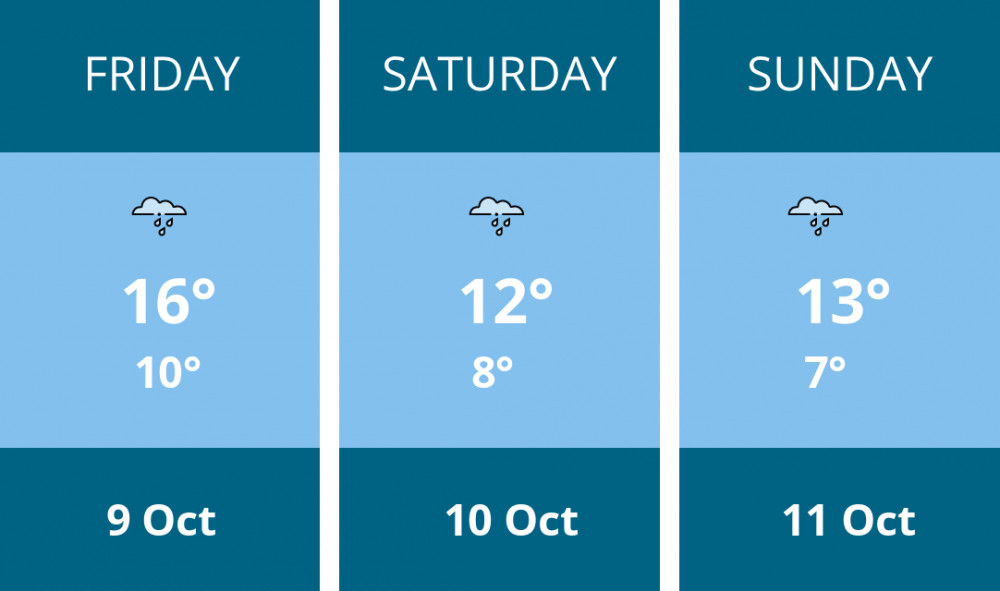Here is this weekend Stockport weather forecast provided by Mr Data