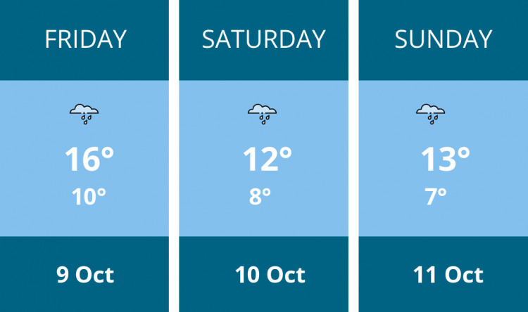 Here is this weekend Stockport weather forecast provided by Mr Data