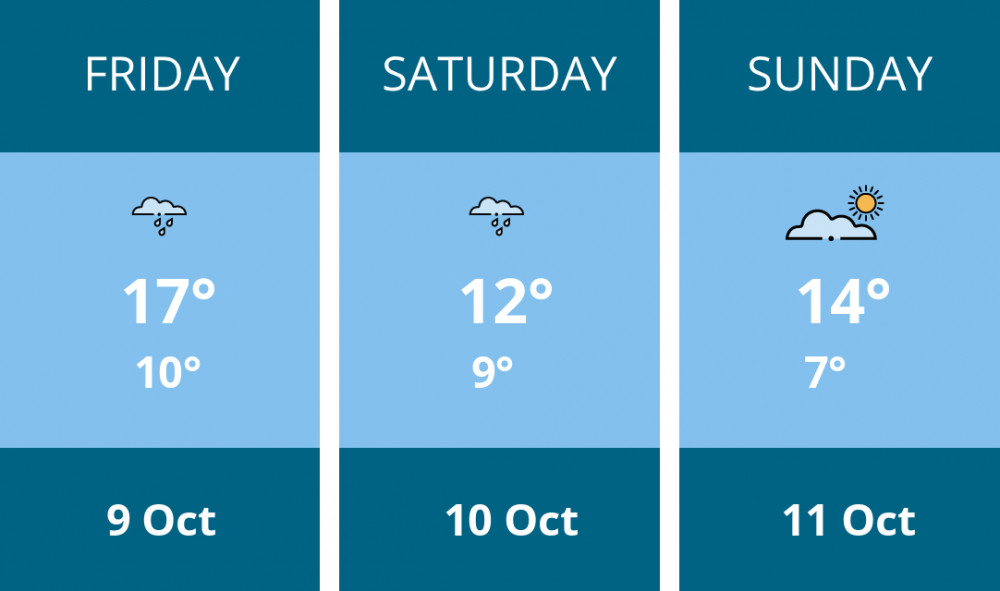 Here is this weekend Nantwich weather forecast provided by Mr Data