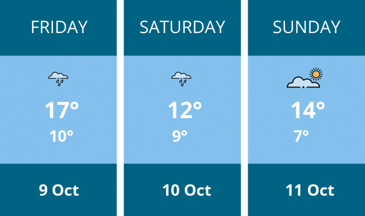 Here is this weekend Nantwich weather forecast provided by Mr Data