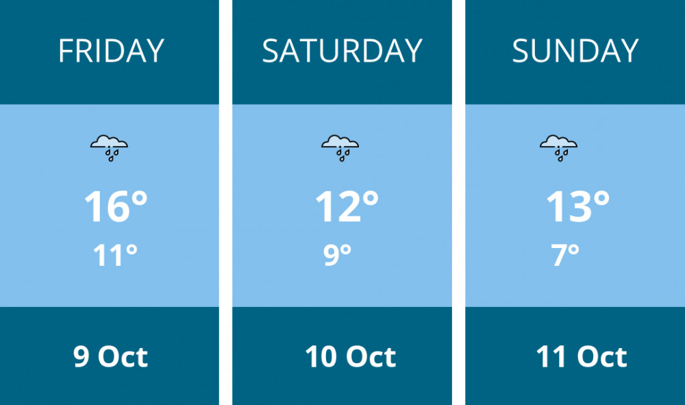 Here is this weekend Manchester weather forecast provided by Mr Data
