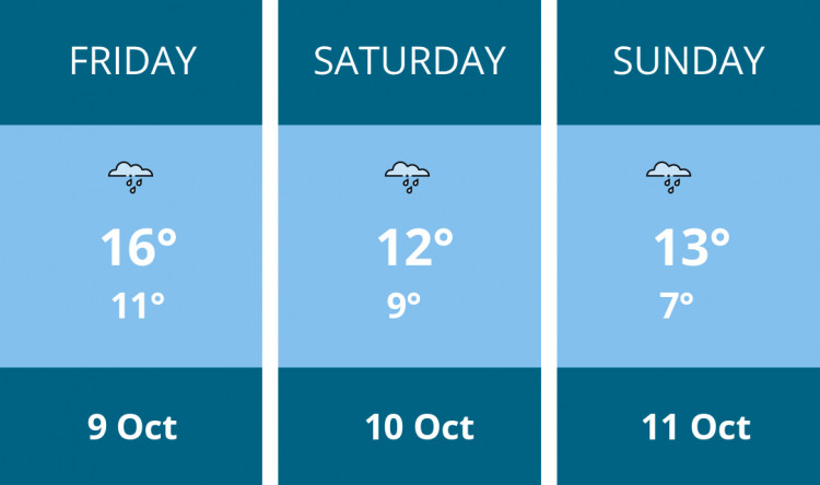 Here is this weekend Manchester weather forecast provided by Mr Data