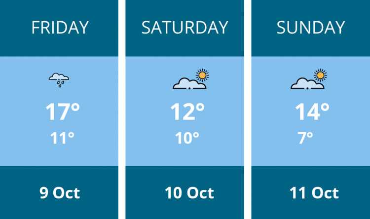 Here is this weekend Chester weather forecast provided by Mr Data