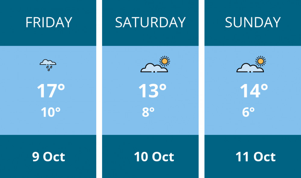 Here is this weekend Leamington weather forecast provided by Mr Data