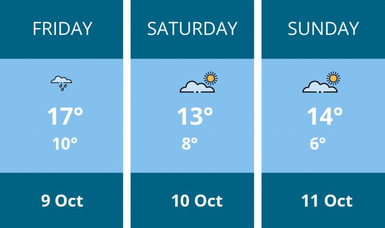 Here is this weekend Leamington weather forecast provided by Mr Data