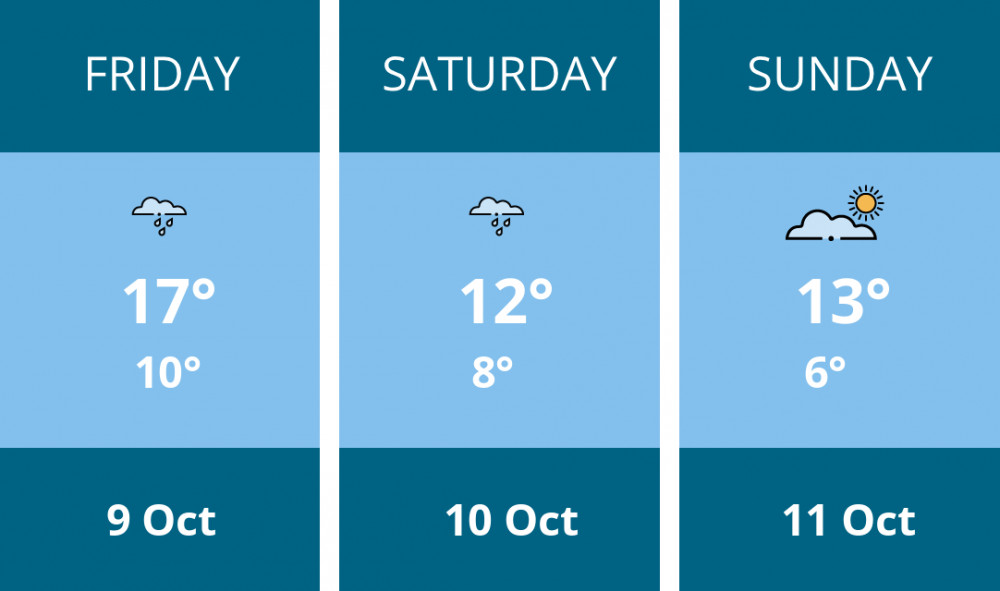 Here is this weekend Stafford weather forecast provided by Mr Data