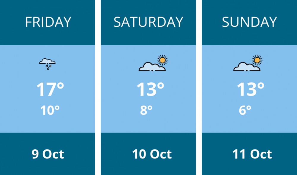 Here is this weekend Solihull weather forecast provided by Mr Data
