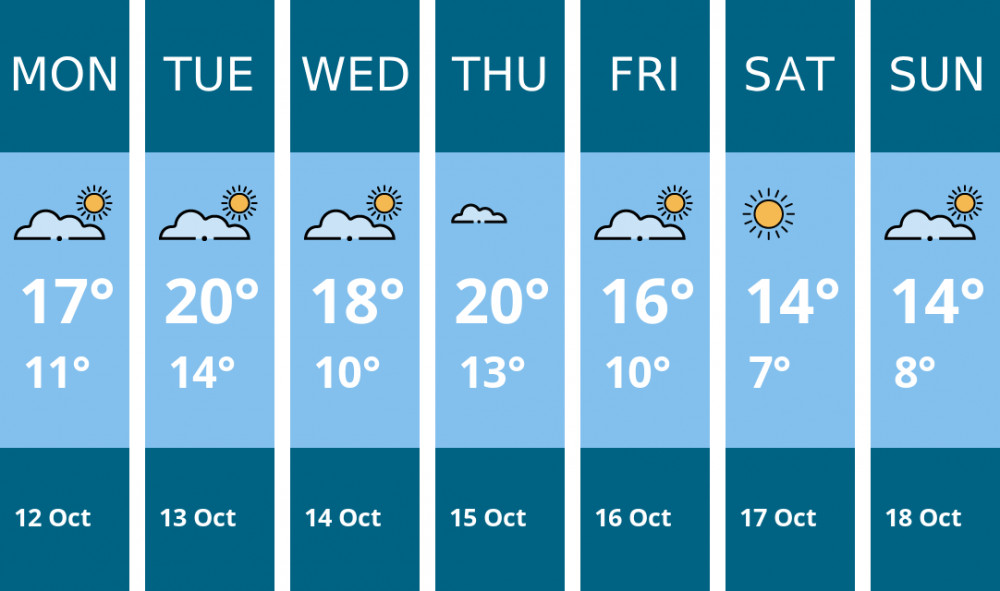 Here is this week's Thurrock weather forecast provided by Mr Data