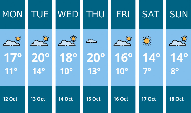 Here is this week's Thurrock weather forecast provided by Mr Data