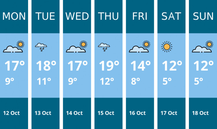Here is this week's Warwick weather forecast provided by Mr Data