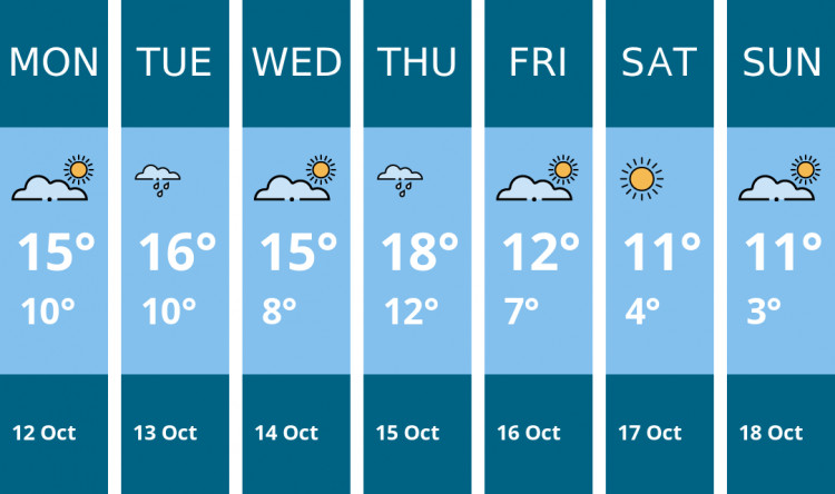 Here is this week's Biddulph weather forecast provided by Mr Data