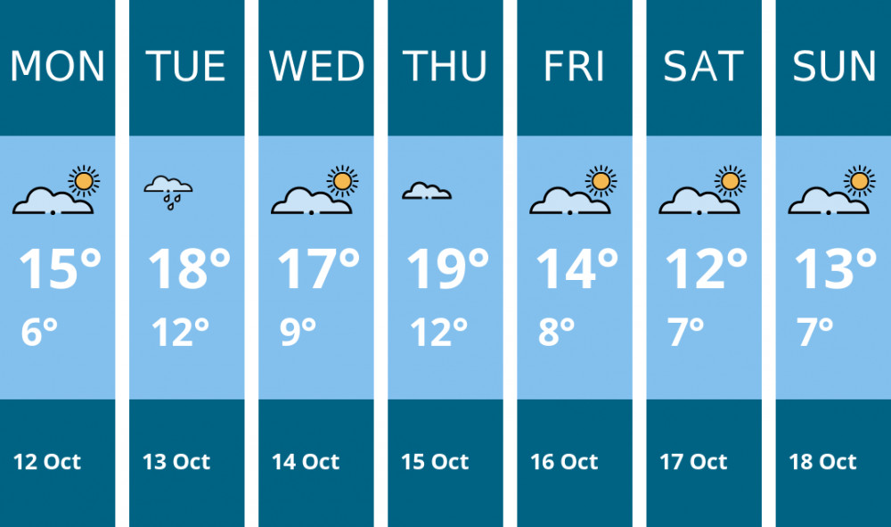 Here is this week's Kingston weather forecast provided by Mr Data