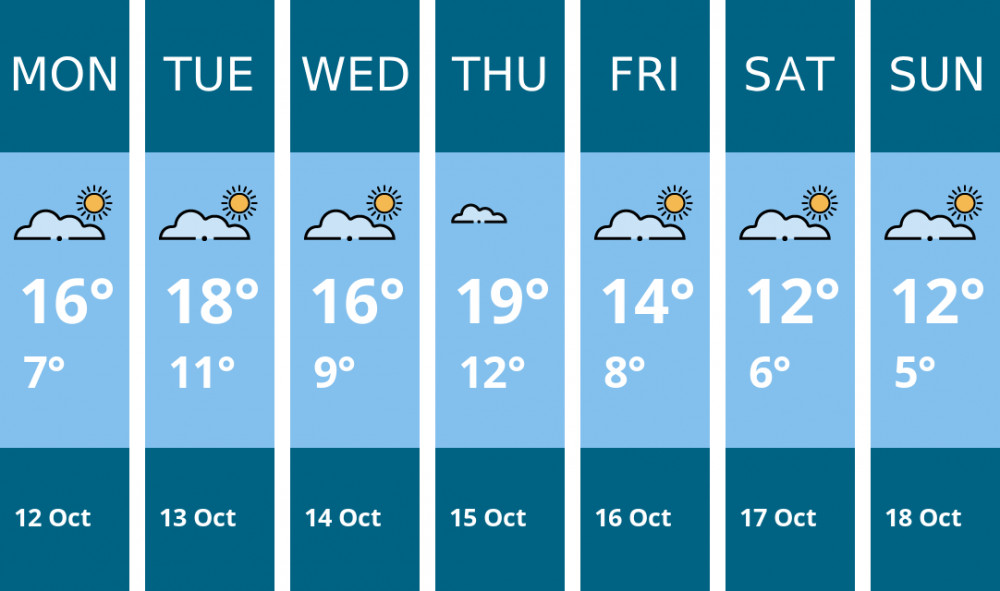 Here is this week's Oakham weather forecast provided by Mr Data