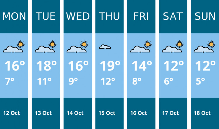 Here is this week's Oakham weather forecast provided by Mr Data