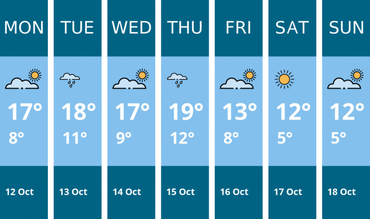 Here is this week's Kenilworth weather forecast provided by Mr Data