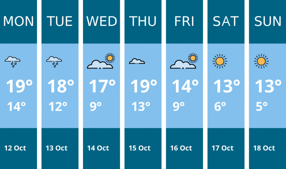 Here is this week's Glastonbury weather forecast provided by Mr Data
