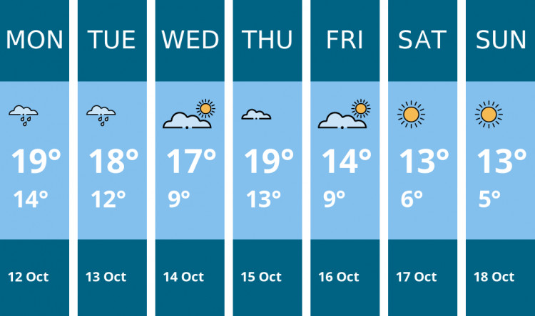 Here is this week's Glastonbury weather forecast provided by Mr Data