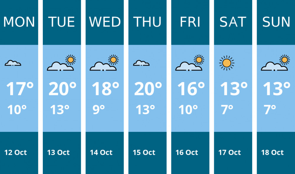 Here is this week's Richmond weather forecast provided by Mr Data