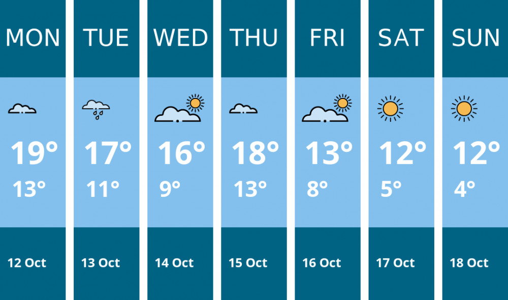Here is this week's Frome weather forecast provided by Mr Data