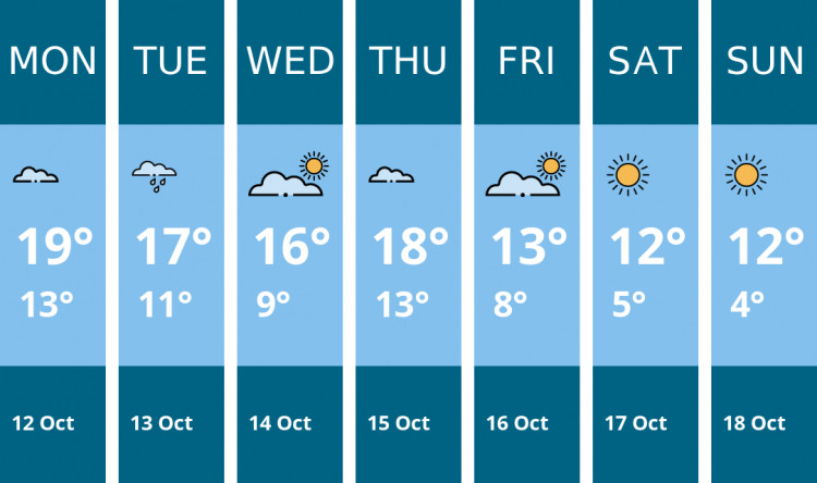 Here is this week's Frome weather forecast provided by Mr Data