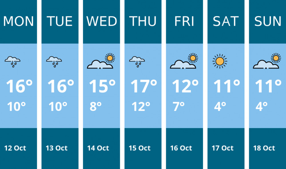Here is this week's Macclesfield weather forecast provided by Mr Data