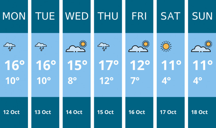 Here is this week's Macclesfield weather forecast provided by Mr Data