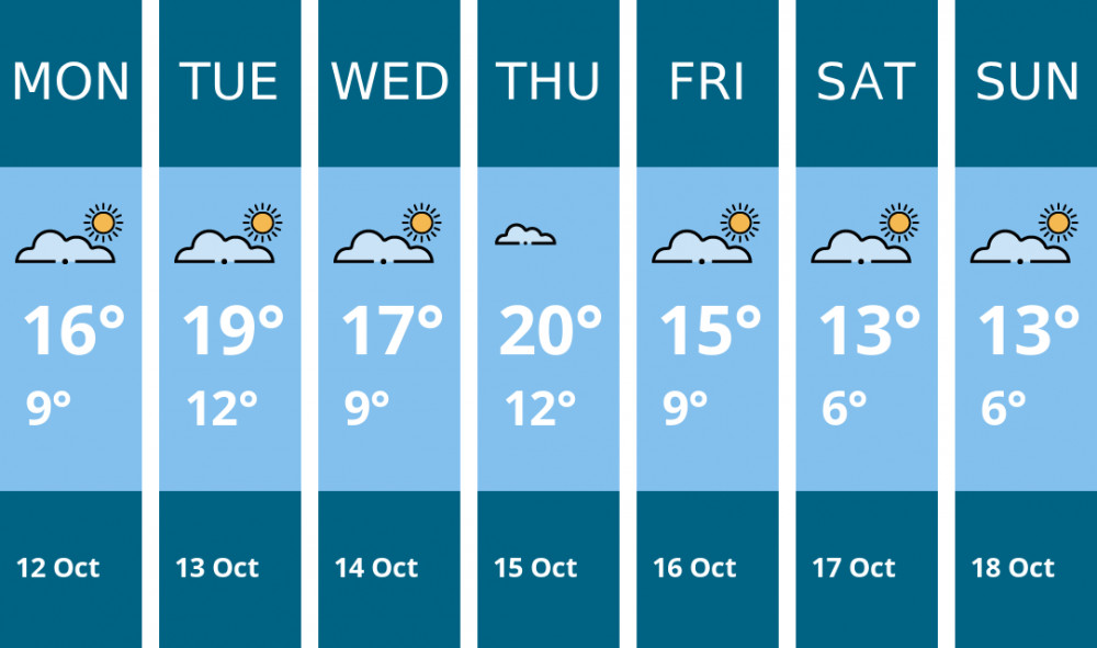 Here is this week's Hitchin weather forecast provided by Mr Data