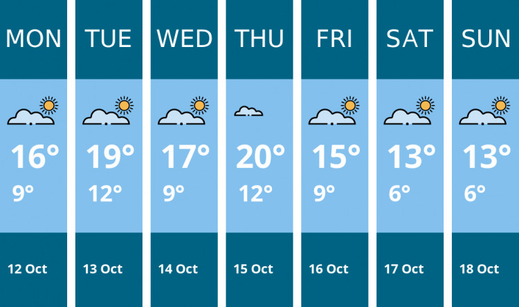 Here is this week's Hitchin weather forecast provided by Mr Data