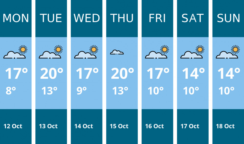 Here is this week's Ashby weather forecast provided by Mr Data