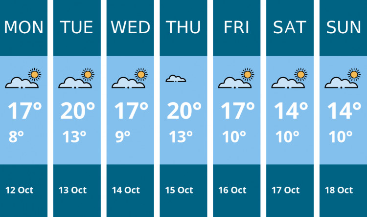 Here is this week's Ashby weather forecast provided by Mr Data