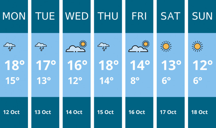 Here is this week's Penarth weather forecast provided by Mr Data