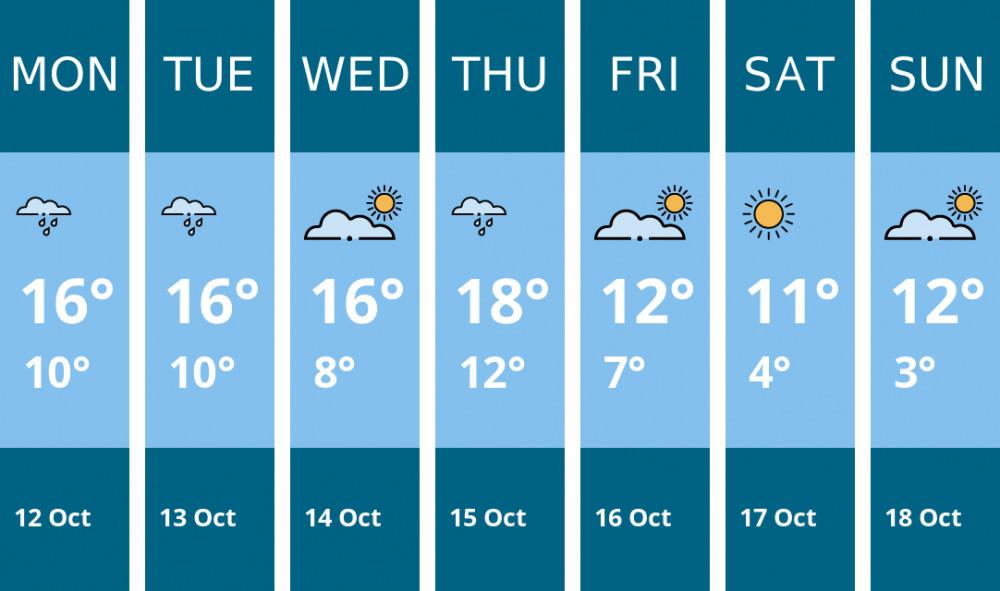 Here is this week's Wilmslow weather forecast provided by Mr Data