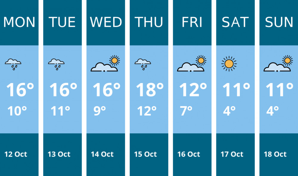 Here is this week's Stockport weather forecast provided by Mr Data