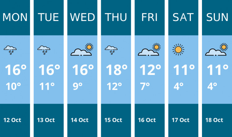Here is this week's Stockport weather forecast provided by Mr Data