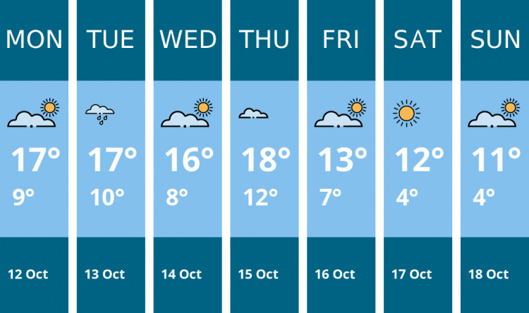 Here is this week's Nantwich weather forecast provided by Mr Data