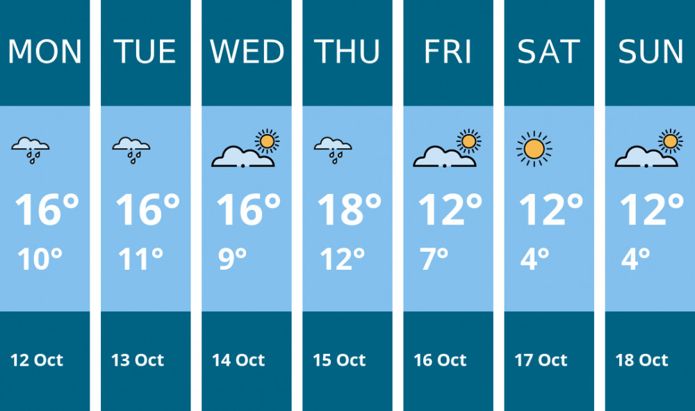Here is this week's Manchester weather forecast provided by Mr Data