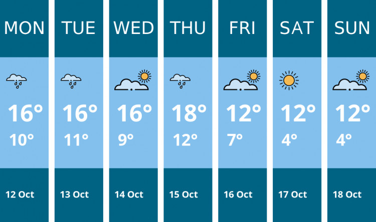 Here is this week's Manchester weather forecast provided by Mr Data