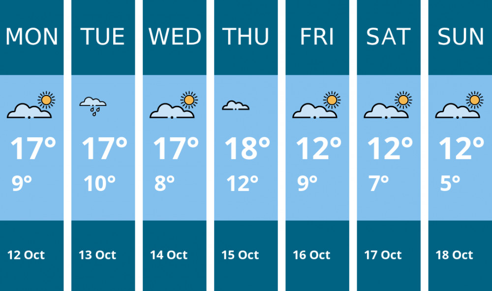 Here is this week's Chester weather forecast provided by Mr Data