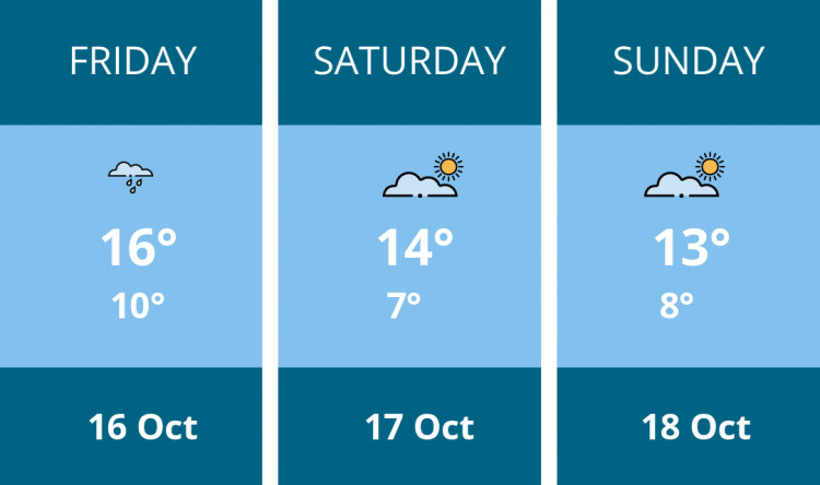 Here is this weekend Thurrock weather forecast provided by Mr Data