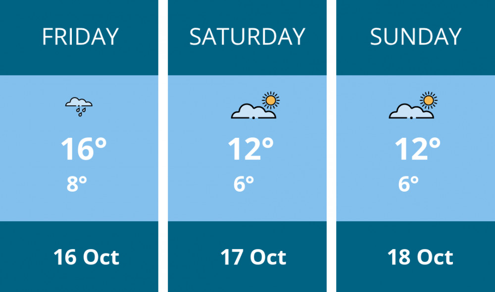 Here is this weekend Warwick weather forecast provided by Mr Data