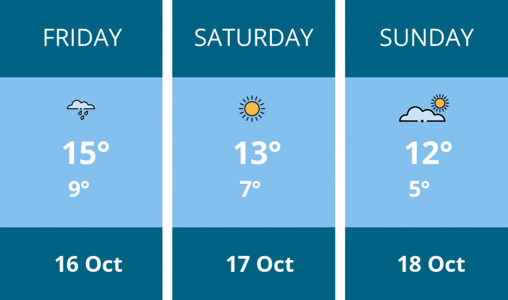 Here is this weekend Dorchester weather forecast provided by Mr Data