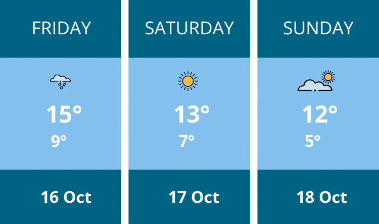 Here is this weekend Dorchester weather forecast provided by Mr Data